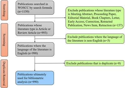 Research trends and hotspots in prostate cancer associated exosome: a bibliometric analysis